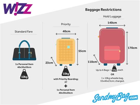 wizz air 20kg baggage price